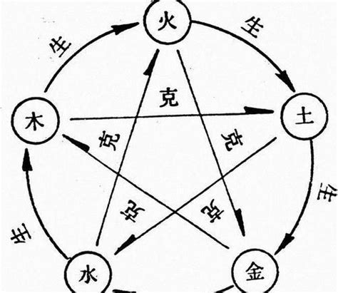 喜火木運忌水金運|八字喜火、木、水的人如何改運